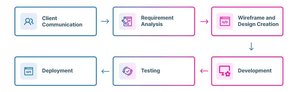 Process-Infographic