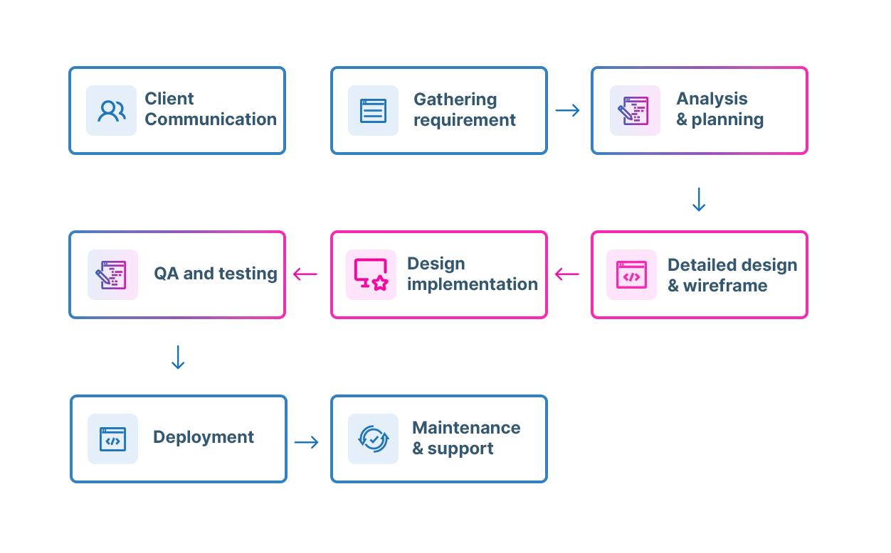 Process-Infographic