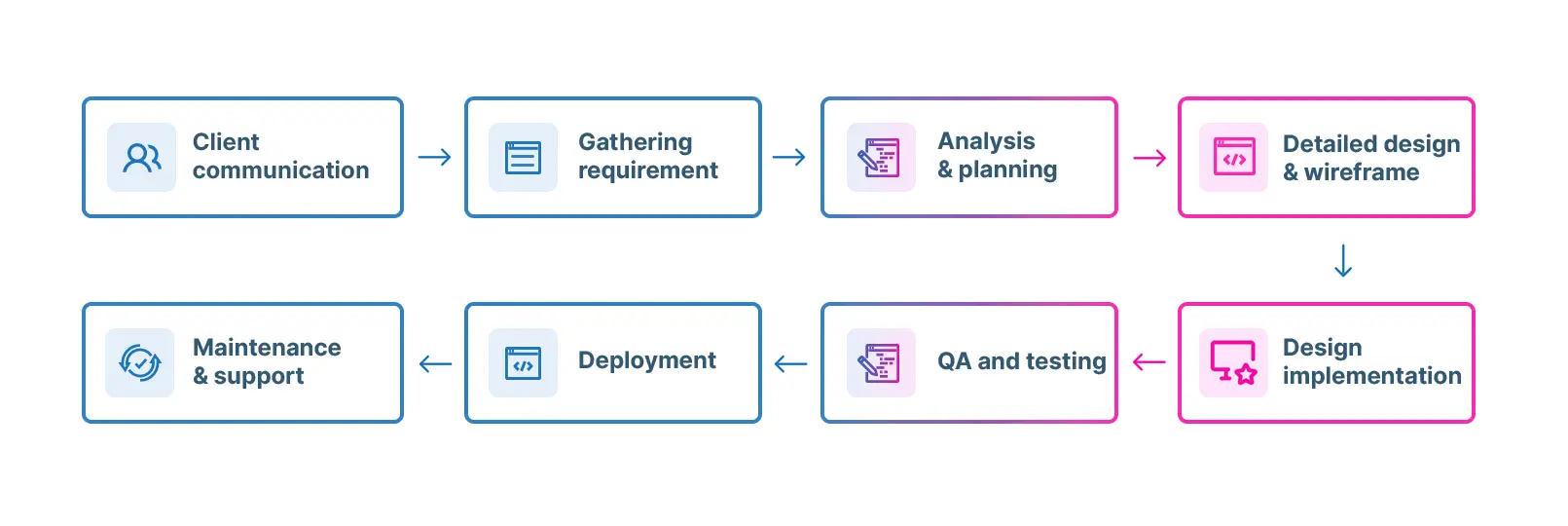 Process-Infographic
