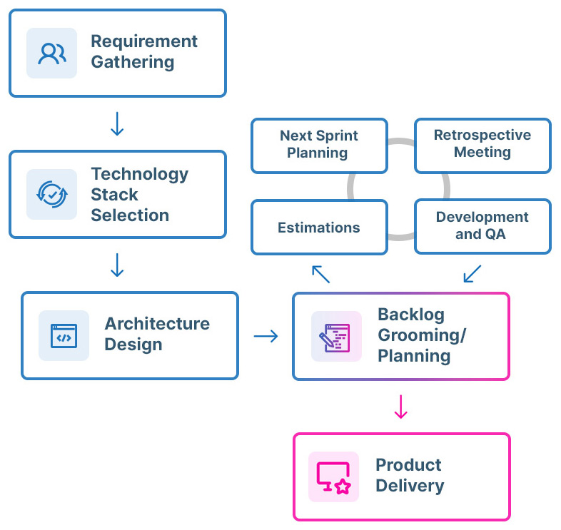 Process-Infographic