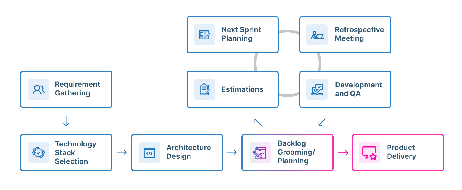 Process-Infographic