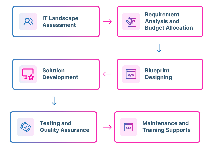 Process-Infographic