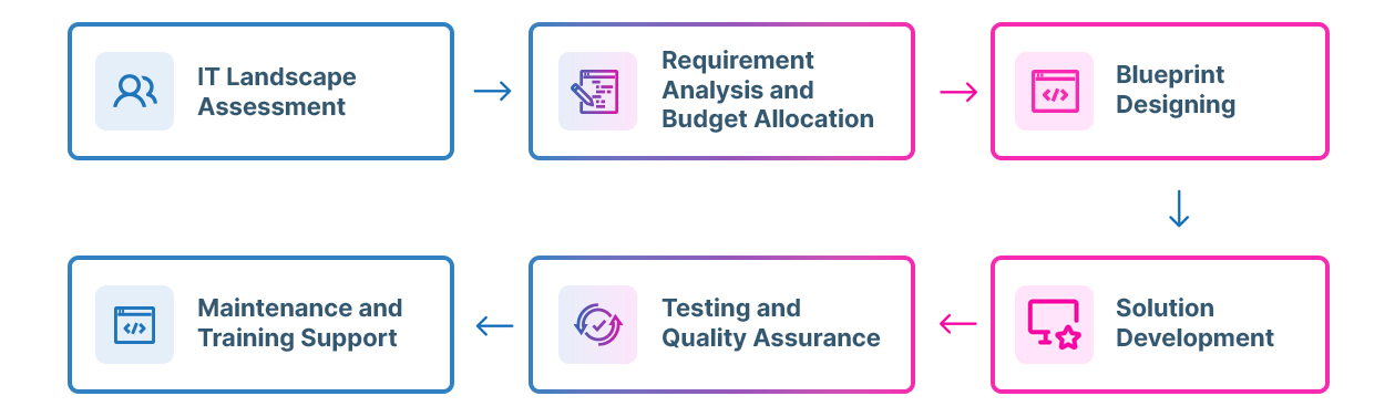 Process-Infographic