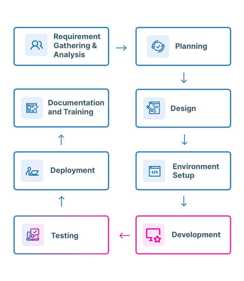 Cloud Solutions