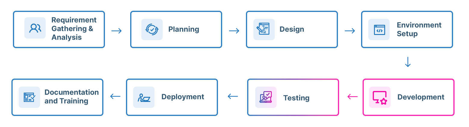 Expert Cloud Team