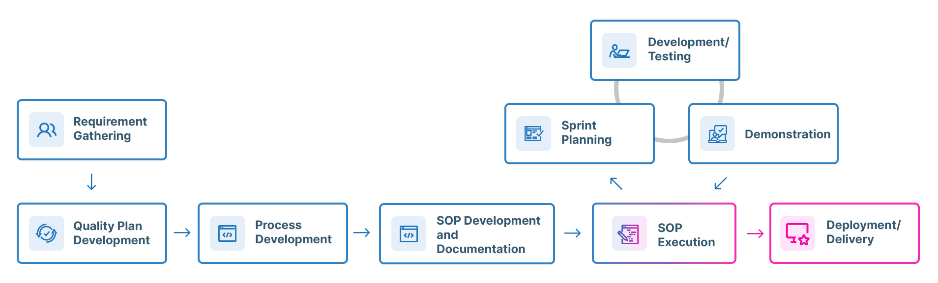Process-Infographic