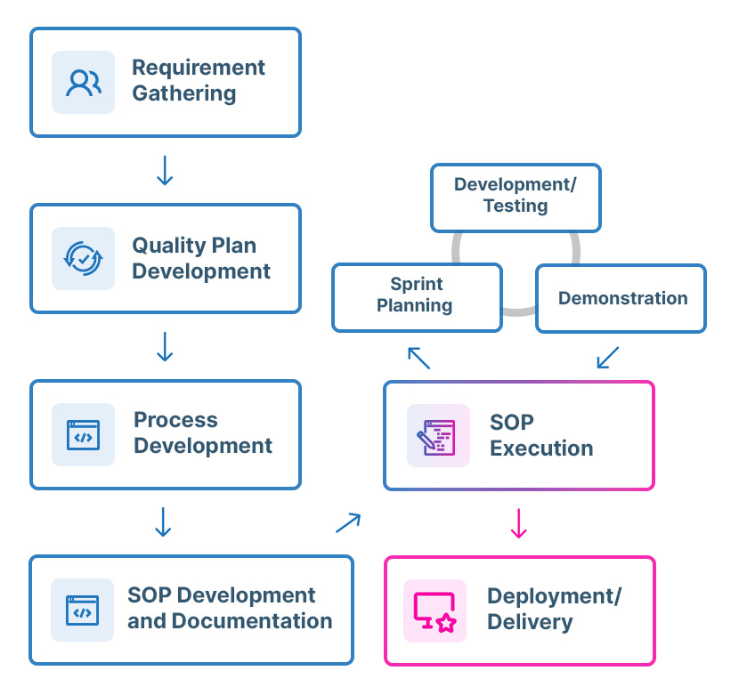 Process-Infographic