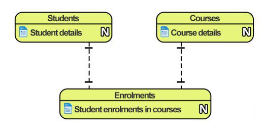 Concept-Data-Model