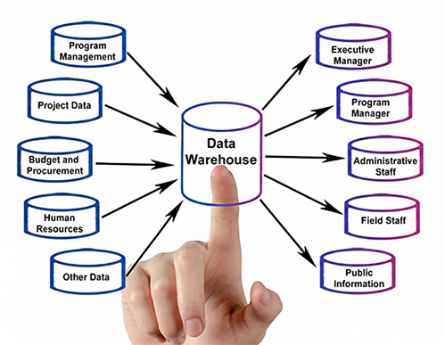 DataWarehouse Professionals