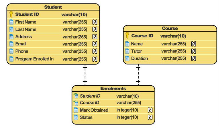 Logical-Data-Model