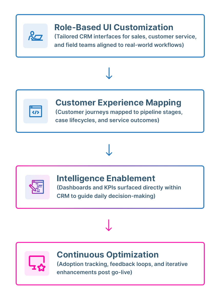 Process-Infographic