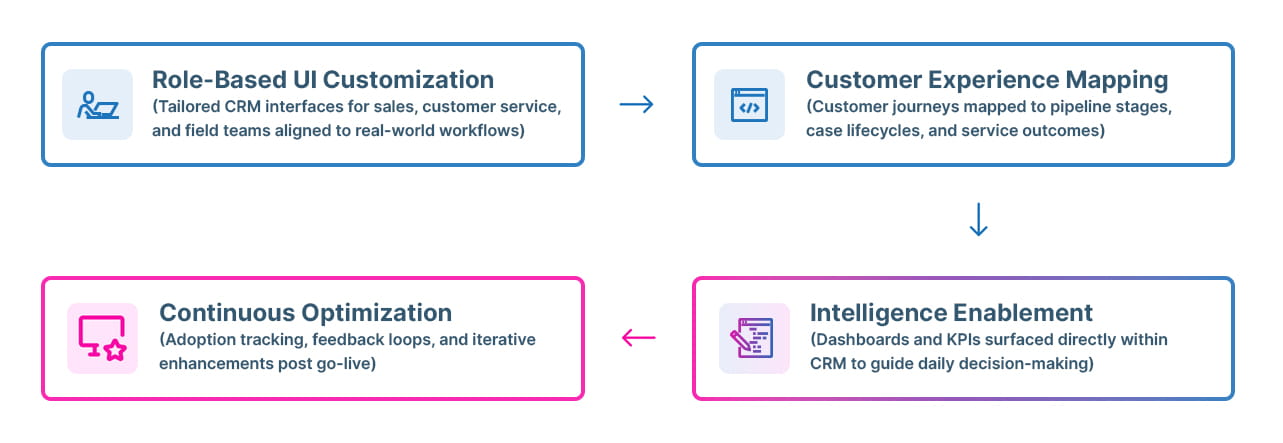 Process-Infographic