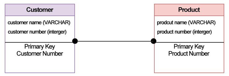 Physical-Model