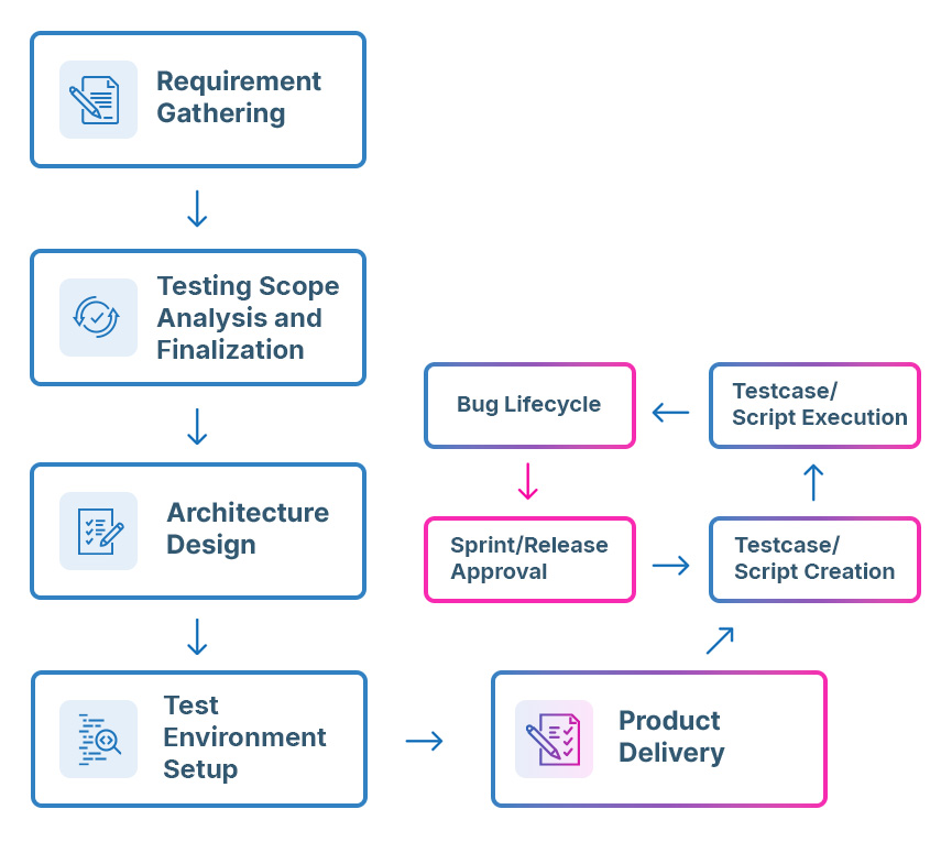 Process-Infographic