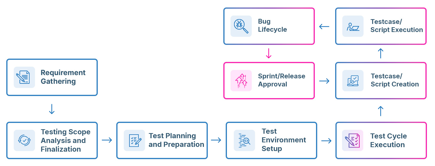 Process-Infographic
