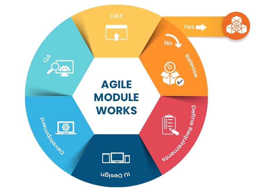 Agile Module