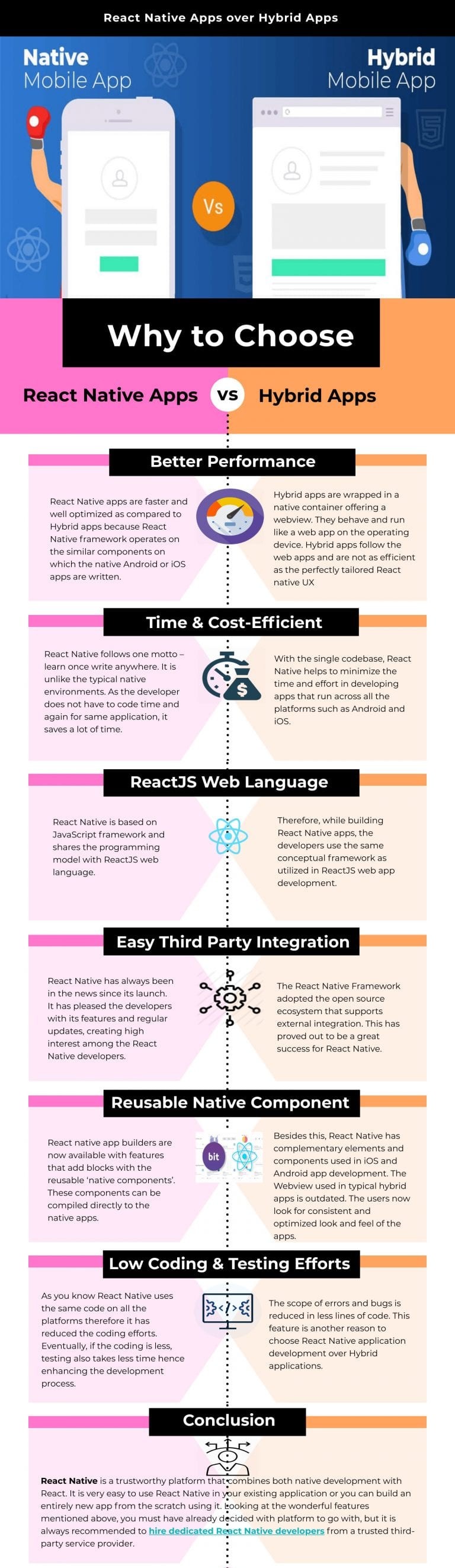 React-Native-over-Hybrid-Apps