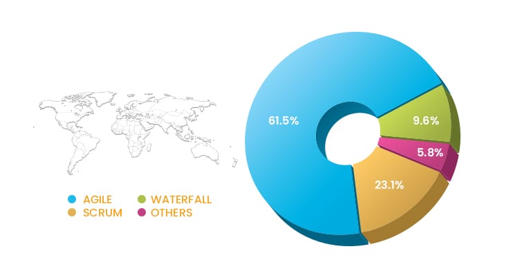 Compare Graph