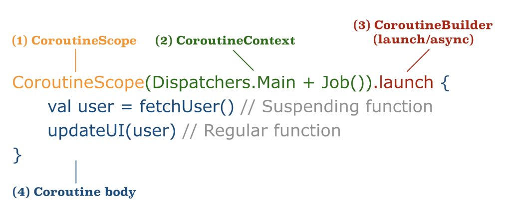 4-steps-code